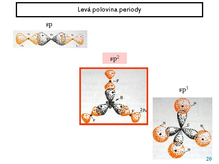 Levá polovina periody sp sp 2 sp 3 20 