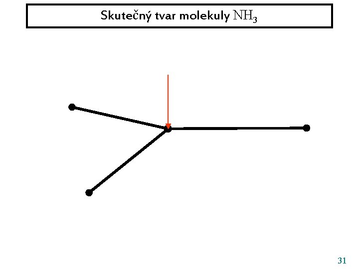 Skutečný tvar molekuly NH 3 31 