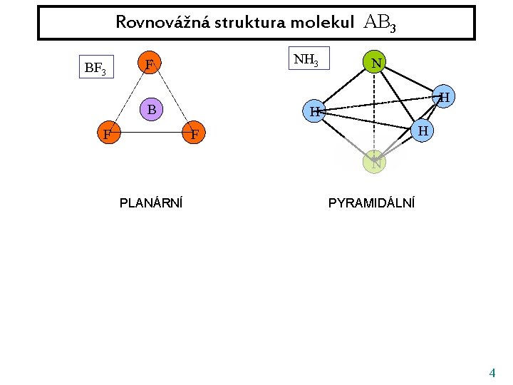 Rovnovážná struktura molekul AB 3 BF 3 NH 3 F B F N H