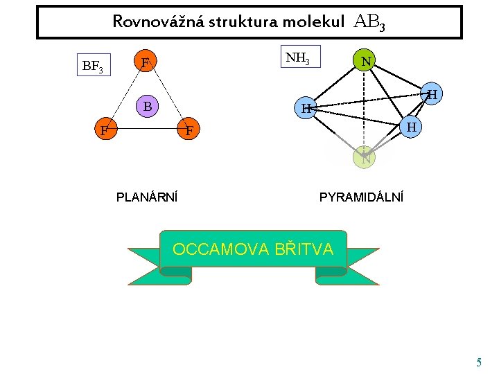 Rovnovážná struktura molekul AB 3 BF 3 NH 3 F B N H H