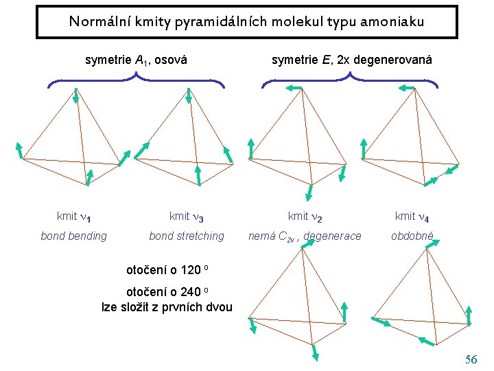 Normální kmity pyramidálních molekul typu amoniaku symetrie A 1, osová symetrie E, 2 x