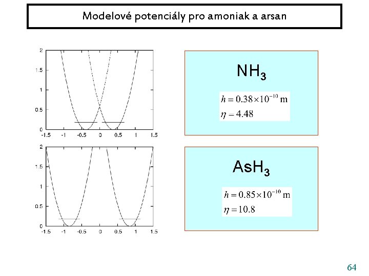 Modelové potenciály pro amoniak a arsan NH 3 As. H 3 64 