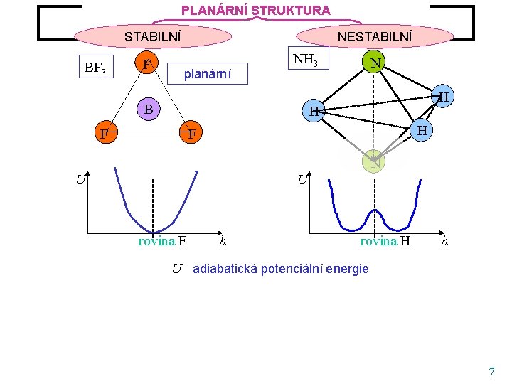 PLANÁRNÍ STRUKTURA Rovnovážná struktura molekul AB 3 STABILNÍ BF 3 F NESTABILNÍ planární NH