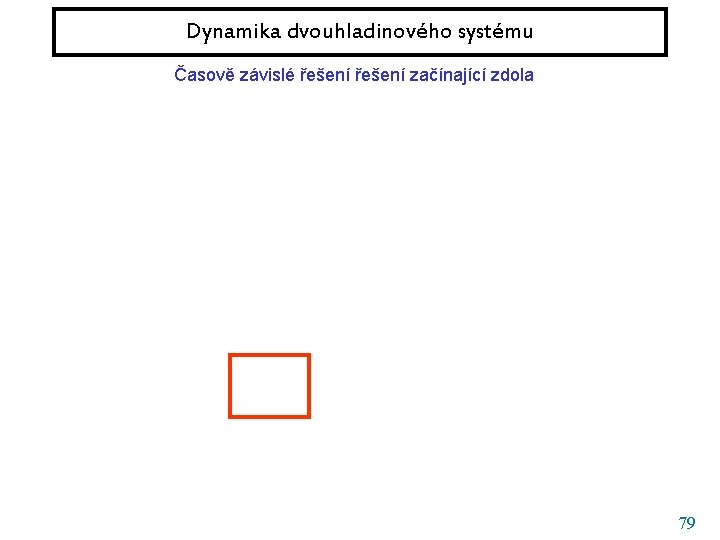 Dynamika dvouhladinového systému Časově závislé řešení začínající zdola 79 