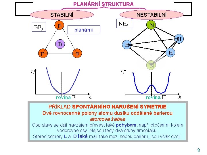 PLANÁRNÍ STRUKTURA Rovnovážná struktura molekul AB 3 STABILNÍ BF 3 F NESTABILNÍ planární NH