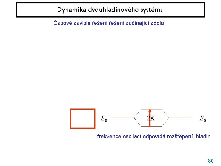 Dynamika dvouhladinového systému Časově závislé řešení začínající zdola frekvence oscilací odpovídá rozštěpení hladin 80