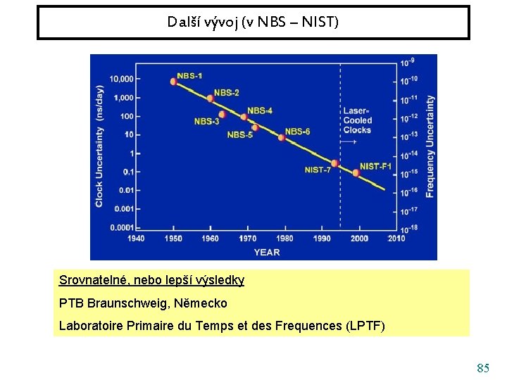 Další vývoj (v NBS – NIST) Srovnatelné, nebo lepší výsledky PTB Braunschweig, Německo Laboratoire