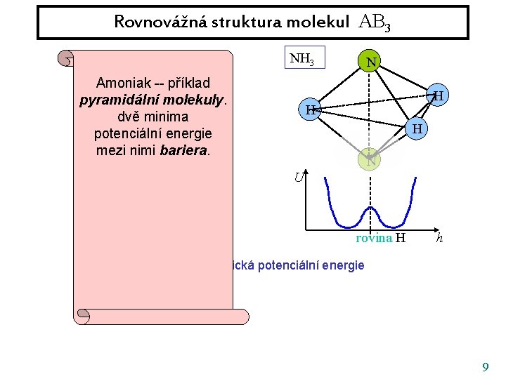 Rovnovážná struktura molekul AB 3 F BF 3 Amoniak -- příklad pyramidální molekuly. B