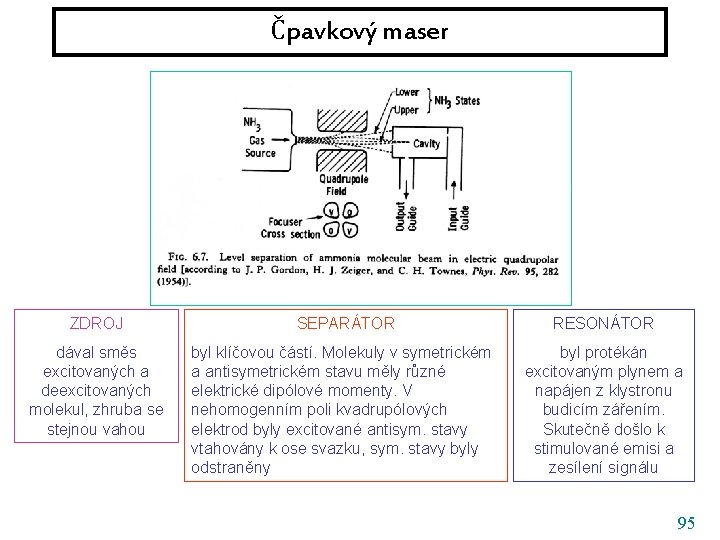 Čpavkový maser ZDROJ SEPARÁTOR RESONÁTOR dával směs excitovaných a deexcitovaných molekul, zhruba se stejnou