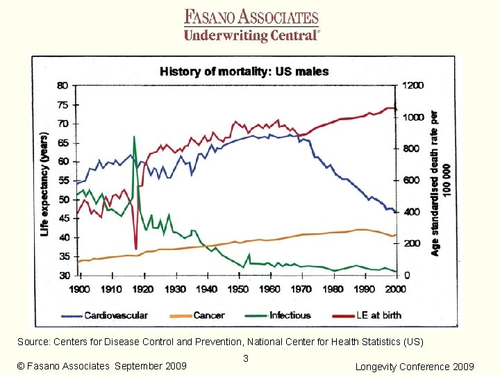 Source: Centers for Disease Control and Prevention, National Center for Health Statistics (US) ©