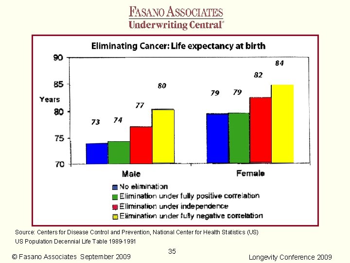 Source: Centers for Disease Control and Prevention, National Center for Health Statistics (US) US