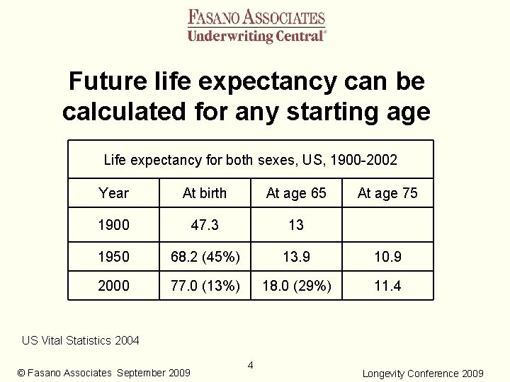 Future life expectancy can be calculated for any starting age Life expectancy for both