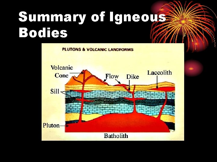 Summary of Igneous Bodies 