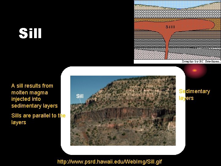 Sill A sill results from molten magma injected into sedimentary layers Sills are parallel