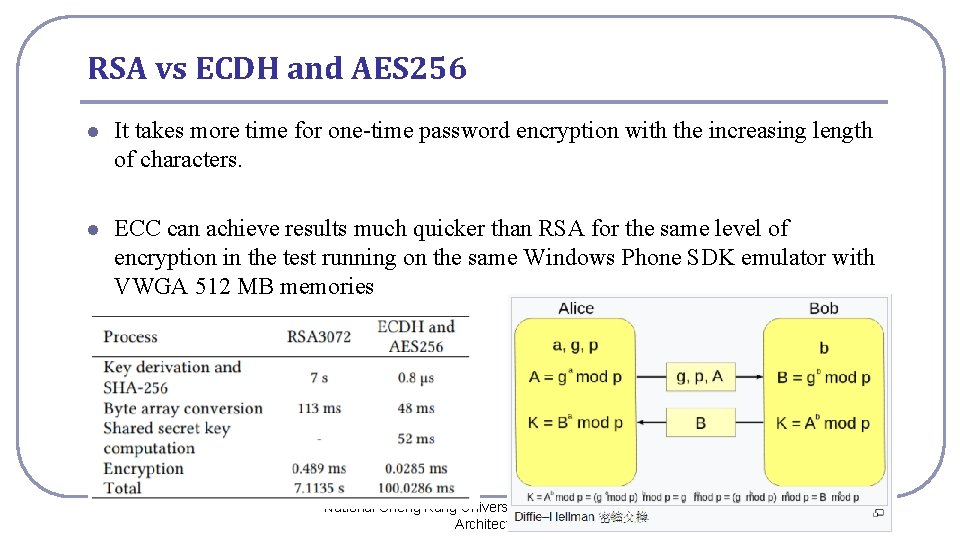 RSA vs ECDH and AES 256 l It takes more time for one-time password