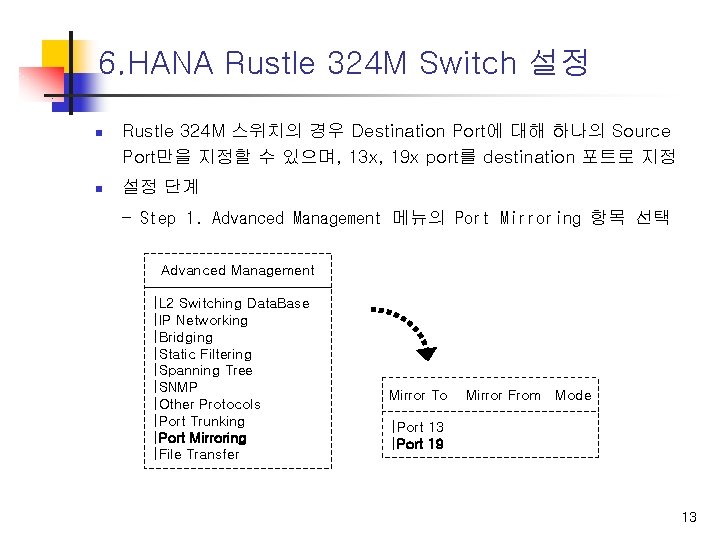 6. HANA Rustle 324 M Switch 설정 n Rustle 324 M 스위치의 경우 Destination