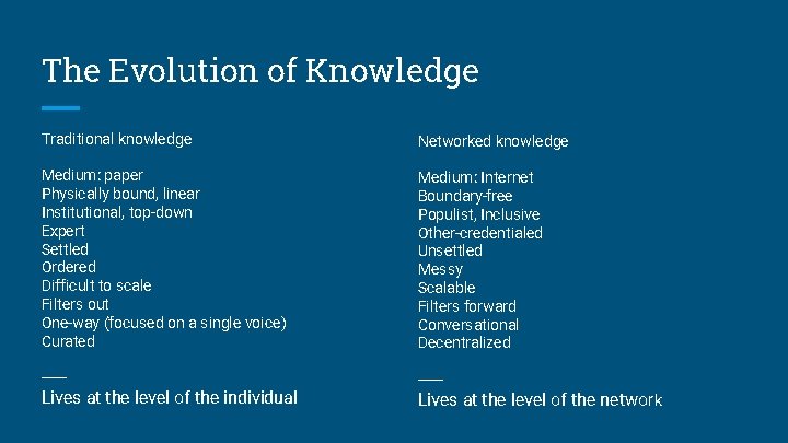 The Evolution of Knowledge Traditional knowledge Networked knowledge Medium: paper Physically bound, linear Institutional,