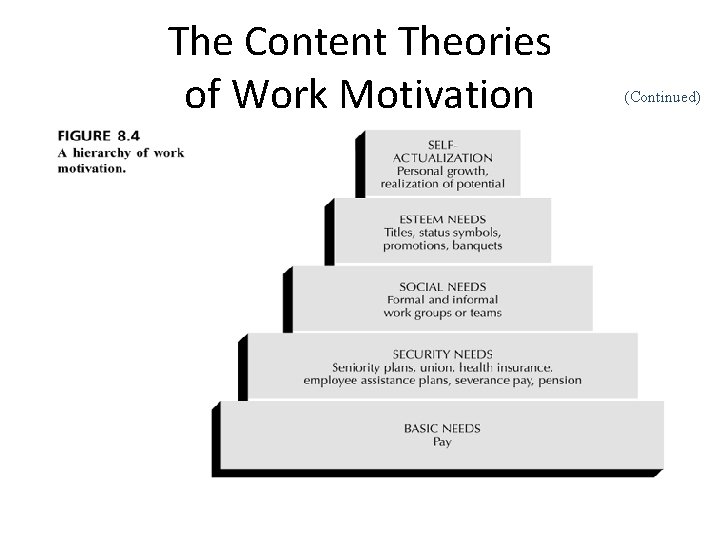 The Content Theories of Work Motivation (Continued) 
