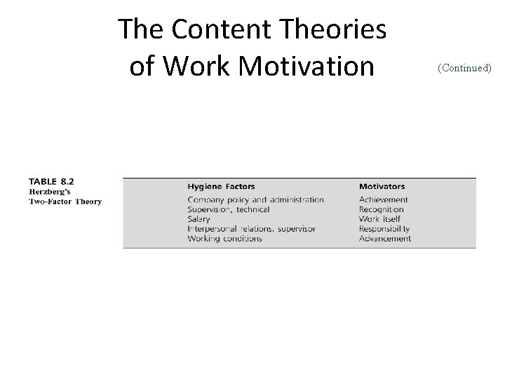 The Content Theories of Work Motivation (Continued) 