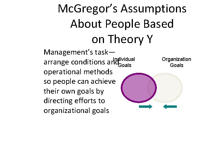 Mc. Gregor’s Assumptions About People Based on Theory Y Management’s task— Individual arrange conditions
