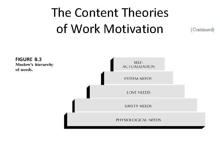 The Content Theories of Work Motivation (Continued) 