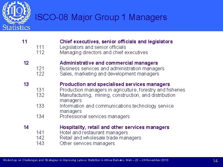 ISCO-08 Major Group 1 Managers 11 12 13 111 112 Chief executives, senior officials