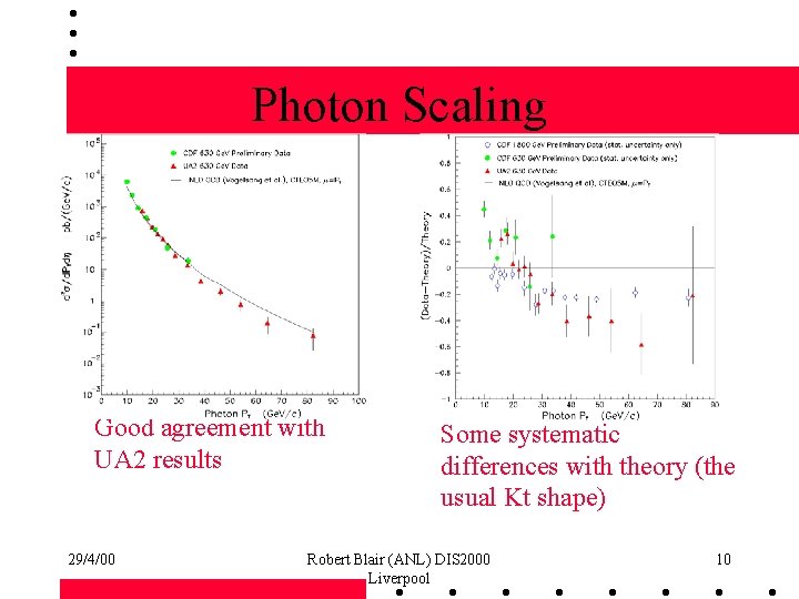 Photon Scaling Good agreement with UA 2 results 29/4/00 Some systematic differences with theory