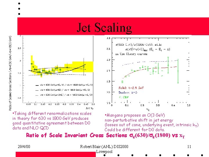 Jet Scaling • Taking different renormalizations scales in theory for 630 vs 1800 Ge.