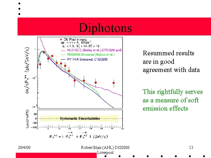 Diphotons Resummed results are in good agreement with data This rightfully serves as a