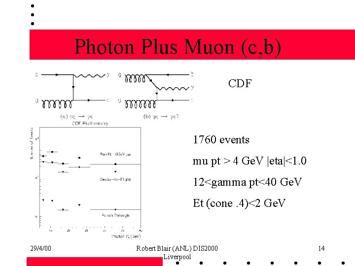 Photon Plus Muon (c, b) CDF 1760 events mu pt > 4 Ge. V