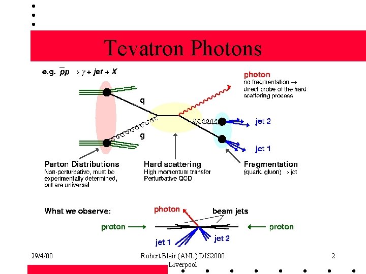 Tevatron Photons 29/4/00 Robert Blair (ANL) DIS 2000 Liverpool 2 