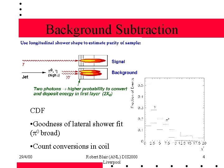 Background Subtraction CDF • Goodness of lateral shower fit (p 0 broad) • Count