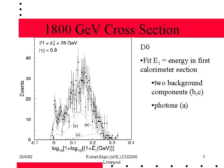 1800 Ge. V Cross Section D 0 • Fit E 1 = energy in