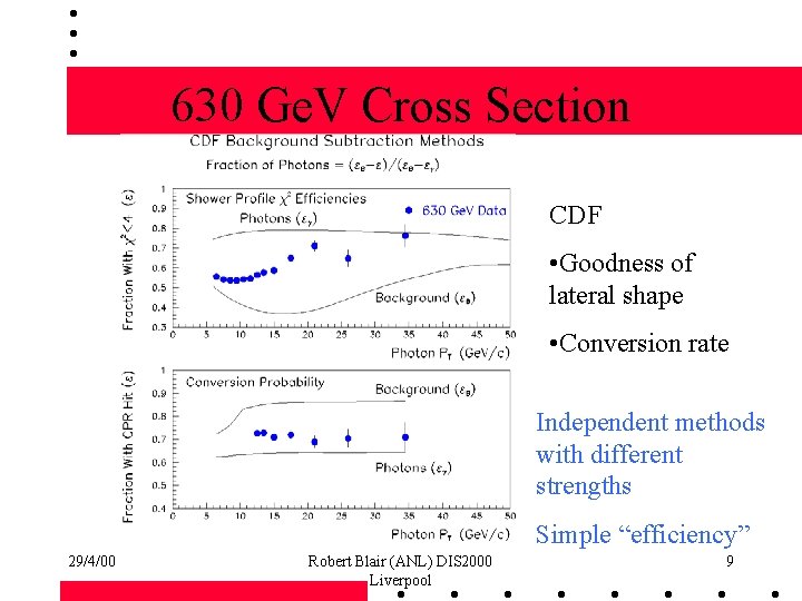 630 Ge. V Cross Section CDF • Goodness of lateral shape • Conversion rate