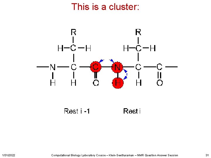 This is a cluster: 1/31/2022 Computational Biology Laboratory Course – Klein-Seetharaman – NMR Question