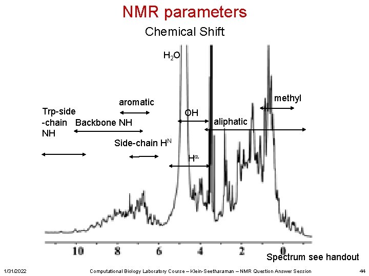 NMR parameters Chemical Shift H 2 O methyl aromatic Trp-side -chain Backbone NH NH