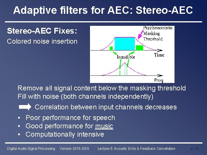 Adaptive filters for AEC: Stereo-AEC Fixes: Colored noise insertion Remove all signal content below