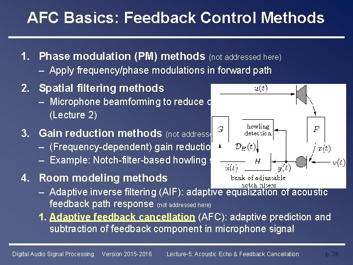 AFC Basics: Feedback Control Methods 1. Phase modulation (PM) methods (not addressed here) –