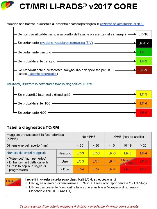 LI-RADS® v 2017 CT/MRI Core Diagnostic Algorithm CT/MRI Treatment Response LI-RADS® Last Viewed v