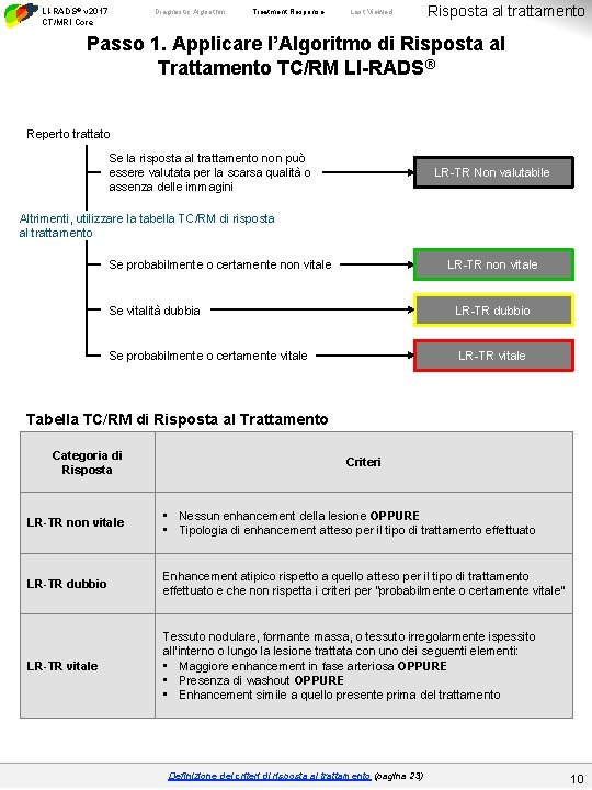 LI-RADS® v 2017 CT/MRI Core Diagnostic Algorithm Treatment Response Last Viewed Risposta al trattamento