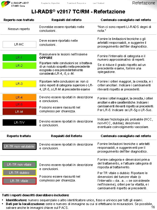 LI-RADS® v 2017 CT/MRI Core Diagnostic Algorithm Treatment Response Last Viewed Refertazione LI-RADS® v