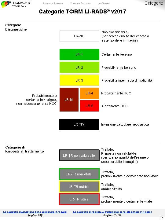 LI-RADS® v 2017 CT/MRI Core Diagnostic Algorithm Treatment Response Last Viewed Categorie TC/RM LI-RADS®