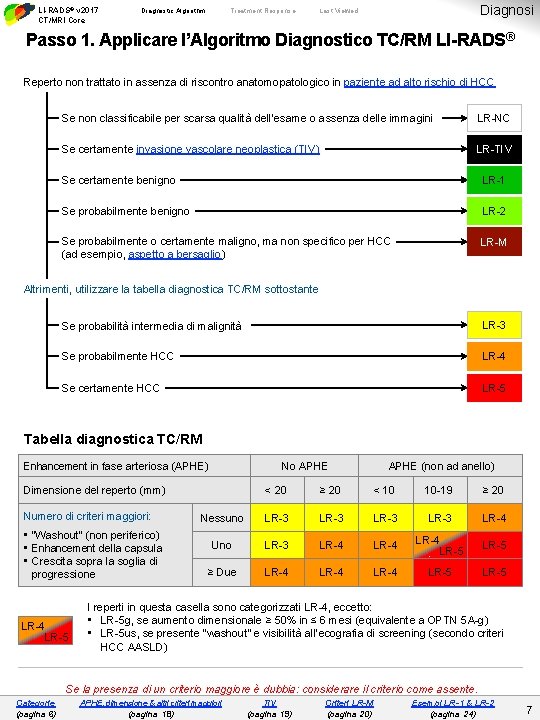 LI-RADS® v 2017 CT/MRI Core Diagnostic Algorithm Treatment Response Diagnosi Last Viewed Passo 1.