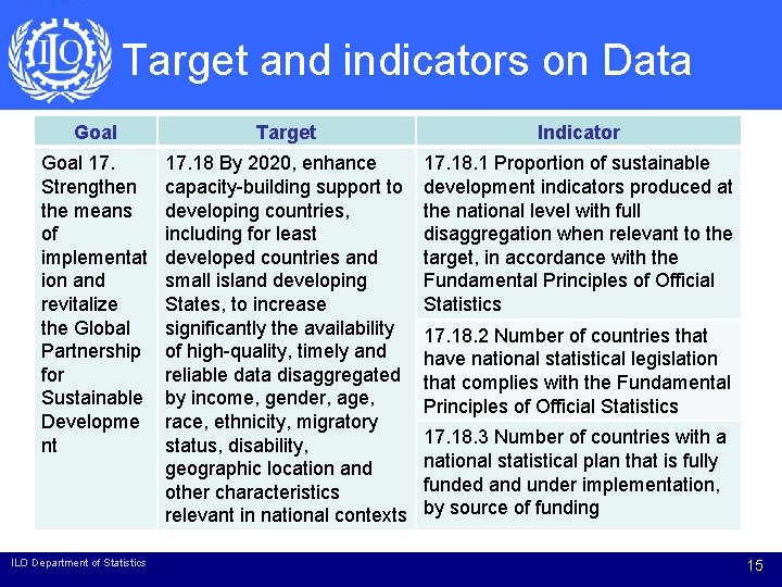 Target and indicators on Data Goal Target Indicator Goal 17. Strengthen the means of