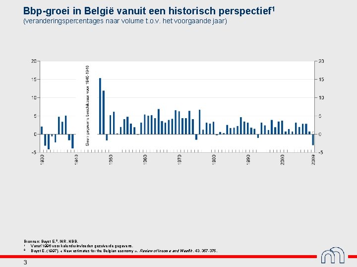 Bbp-groei in België vanuit een historisch perspectief 1 (veranderingspercentages naar volume t. o. v.