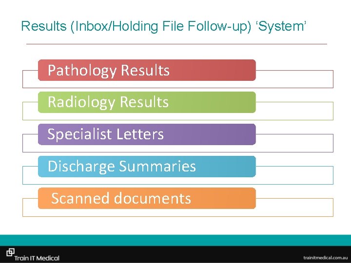 Results (Inbox/Holding File Follow-up) ‘System’ Pathology Results Radiology Results Specialist Letters Discharge Summaries Scanned