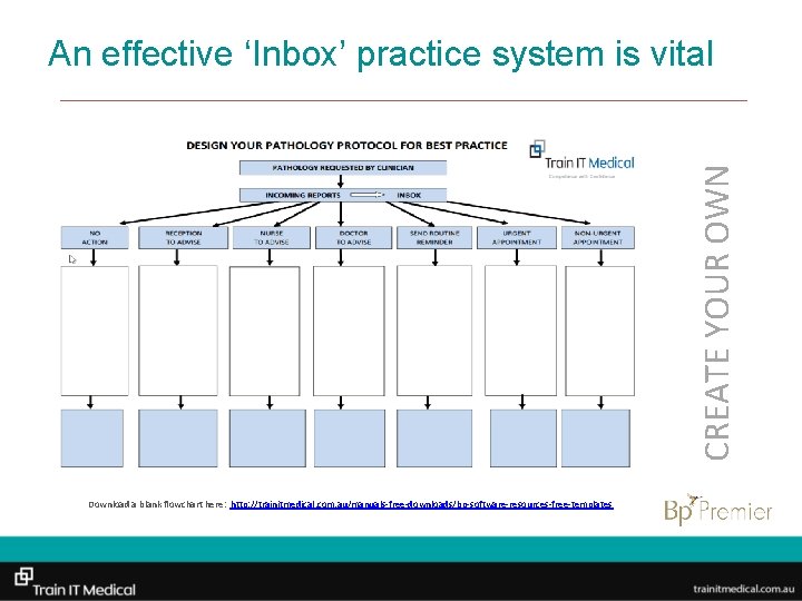 CREATE YOUR OWN An effective ‘Inbox’ practice system is vital Download a blank flowchart