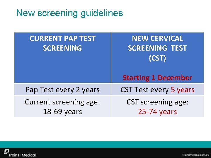 New screening guidelines CURRENT PAP TEST SCREENING Pap Test every 2 years Current screening