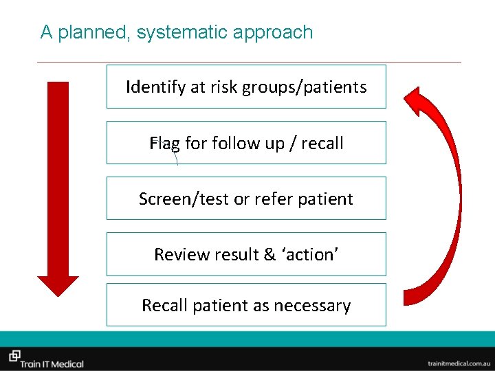 A planned, systematic approach Identify at risk groups/patients Flag for follow up / recall