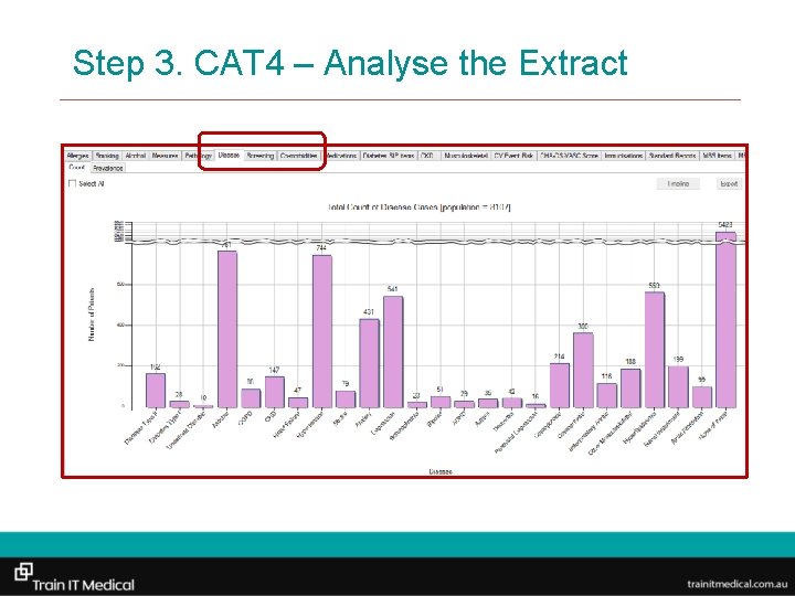 Step 3. CAT 4 – Analyse the Extract 